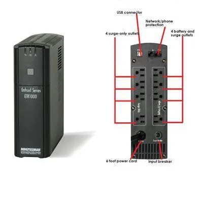 1000va 600w Line Inter Ups