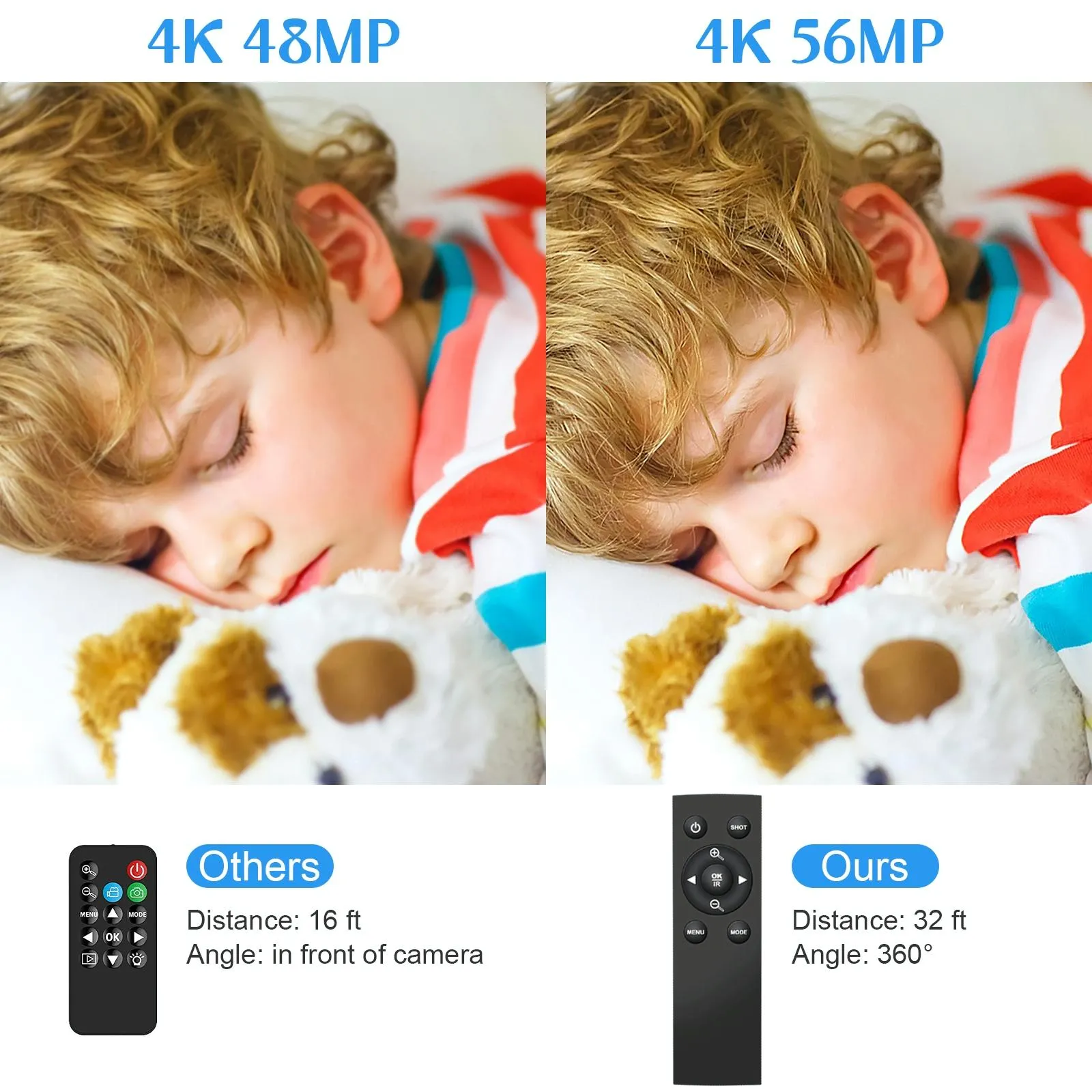 Af2 5600Px 18X Zoom 4K Digital Video Camera With Fill Light & Wide Angle Lens