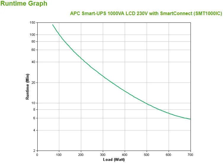 Apc Smart-Ups Tower Smt1000ic 1000Va 700W Line Interactive Smartconnect Port Smartslot