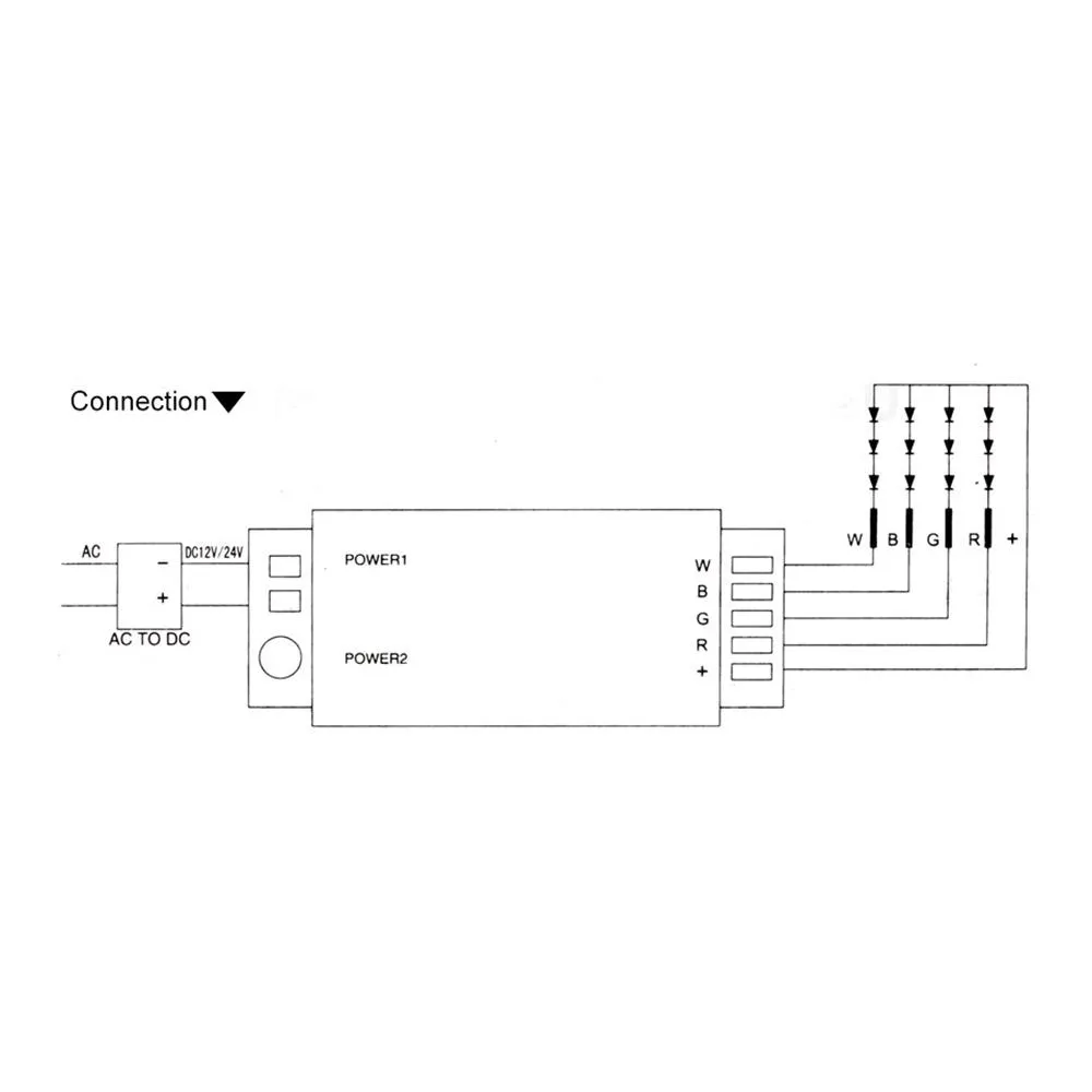 LED RGBW Touch Controller with Remote