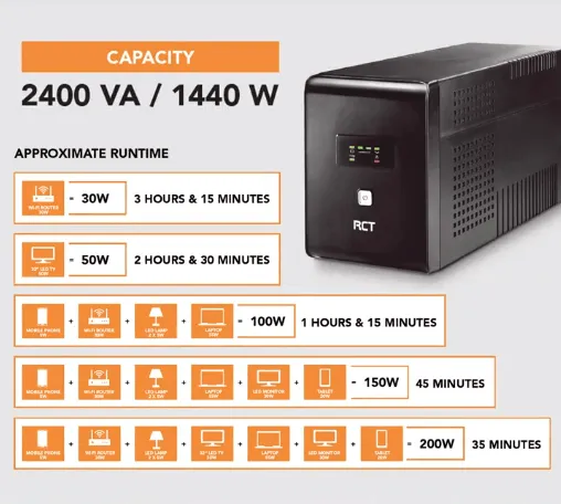 RCT 2400VA LINE INTERACTIVE UPS - 1440W